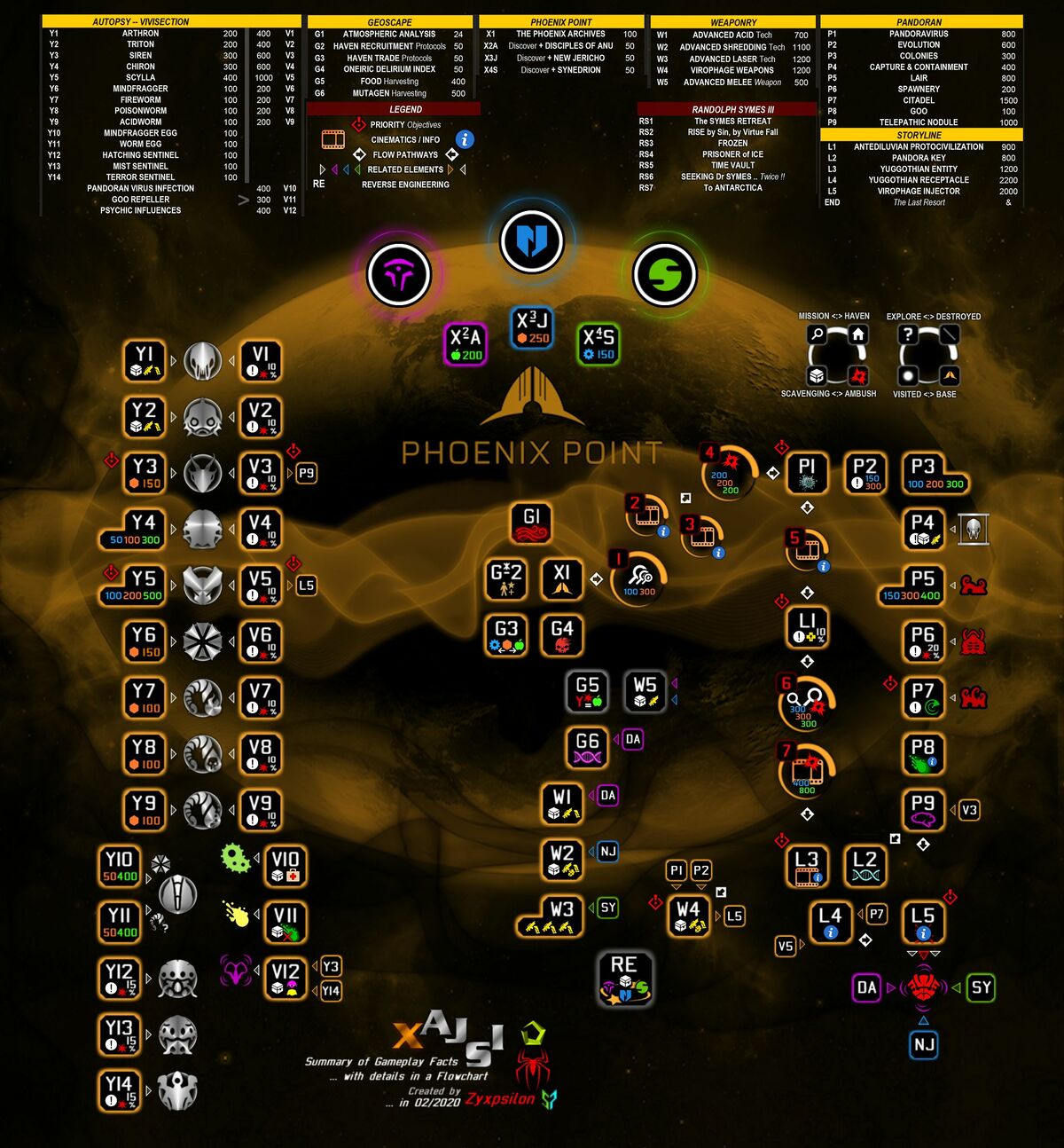 XAJSI TechTree(PX).jpg
