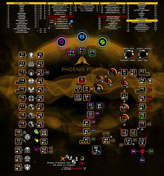 File:XAJSI TechTree(PX).jpg