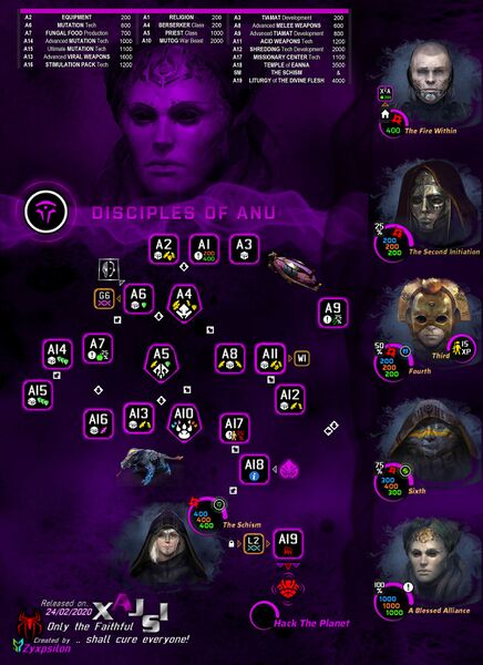 File:XAJSI TechTree(DA).jpg