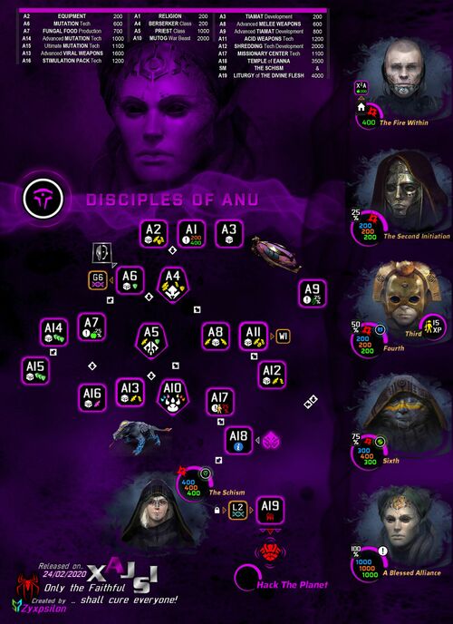 XAJSI TechTree(DA).jpg